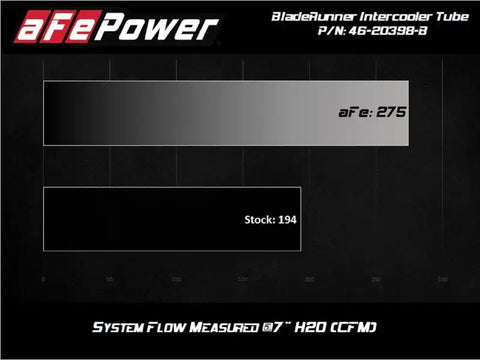 aFe 46-20398-B 2020 Toyota Supra 3.0L 3in Black Intercooler Tube - Hot