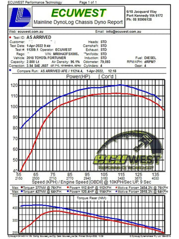 aFe 50-70063T 15-20 Toyota Hilux L4-2.8L (td) Momentum HD Cold Air Intake System w/ Pro 10R Media