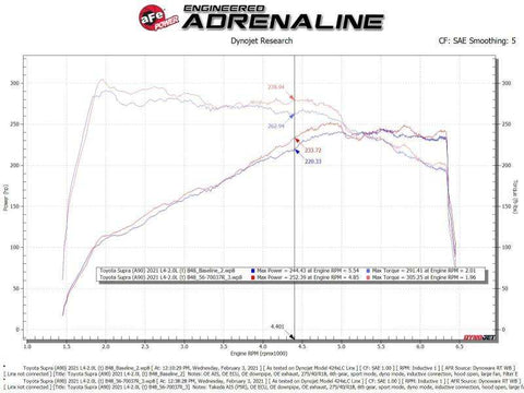 aFe 56-70037R Takeda Momentum Pro 5R Cold Air Intake System 2021 Toyota Supra L4 2.0L Turbo