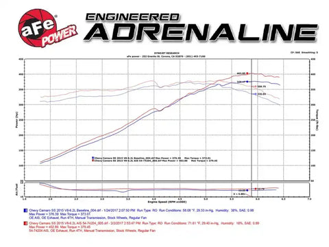 aFe 54-74204 Momentum GT Pro 5R Cold Air Intake System 13-15 Chevrolet Camaro SS V8-6.2L