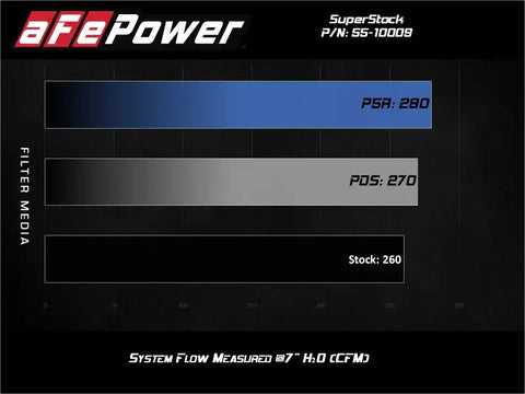 aFe 55-10009R Super Stock Induction System Pro 5R Media Jeep 18-21 Wrangler JL / 20-21 Gladiator JT V6-3.6L