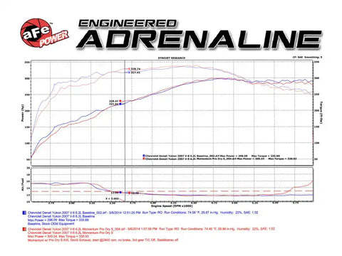 aFe 54-74102 Momentum GT Stage-2 Si PRO 5R Intake System GM Trucks/SUVs V8 4.8L/5.3L/6.0L/6.2L (GMT900) Elect