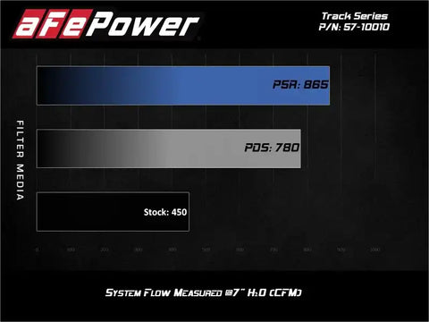 aFe 57-10010R 17-20 Ford F-150/Raptor Track Series Carbon Fiber Cold Air Intake System With Pro 5R Filters