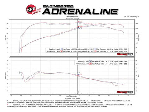 aFe 54-76313 Momentum GT Pro 5R Cold Air Intake System 11-13 BMW 335i E90/E87 I6 3.0L (N55)
