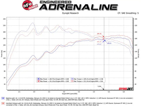aFe 49-37012-C Takeda 3in-2.5in 304 SS Axle-Back Exhaust w/ Carbon Tip 19-20 Hyundai Veloster I4-1.6L(t)