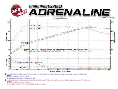 aFe 48-36605 Power Elite Twisted Steel 16-17 Honda Civic I4-1.5L (t) 2.5in Rear Down-Pipe Mid-Pipe