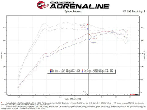 aFe 56-70063R 20-24 Subaru Outback Takeda Momentum Pro 5R Cold Air Intake Filter