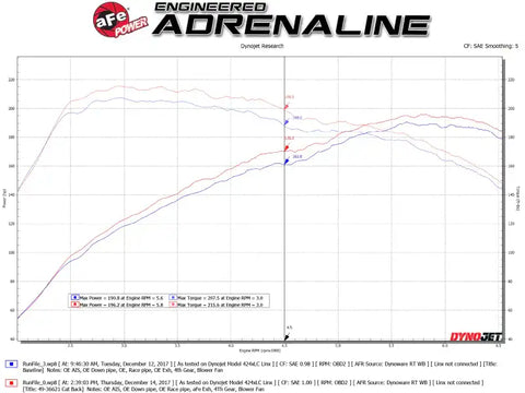 aFe 49-36621-1C Takeda 3in 304 SS Cat-Back Exhaust System w/ Carbon Tips 2017+ Honda Civic Si (4dr) I4 1.5L (t)