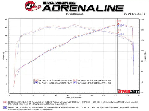 aFe 56-70006R Takeda Stage-2 Pro 5R CAIS 16-19 Mazda MX-5 Miata (MD) 2.0L