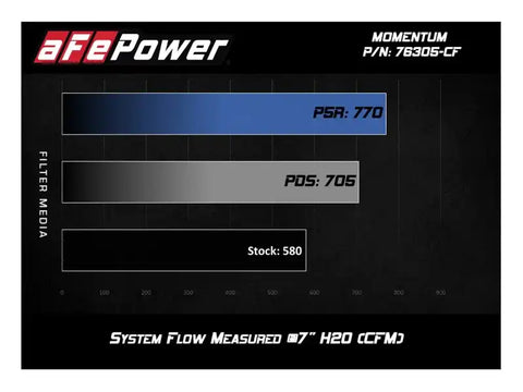 aFe 51-76305-CF POWER Momentum GT Pro Dry S Intake System 15-17 BMW M3/M4 S55 (tt)