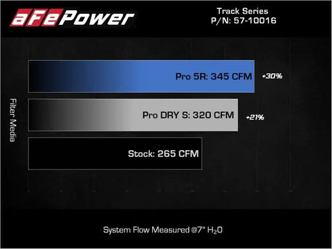 aFe 57-10016D 15-19 VW Golf R (MKVII) L4-2.0L (t) Track Series Carbon Fiber Intake System w/ Pro DRY S Filter
