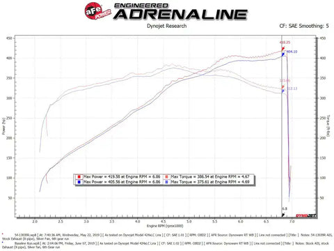 aFe 54-13039R Magnum FORCE Stage-2 Cold Air Intake System w/Pro Dry S Media 18-19 Ford Mustang