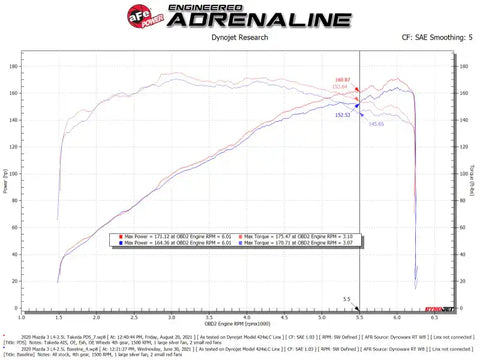 aFe 56-70044D Takeda Momentum Pro 5R Cold Air Intake System 19-21 Mazda L4 2.5L