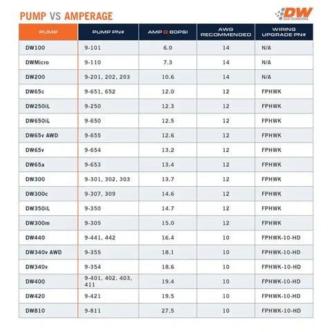 DeatschWerks 350 LPH DW350iL In-Line External Fuel Pump w/ Mounting Brackets