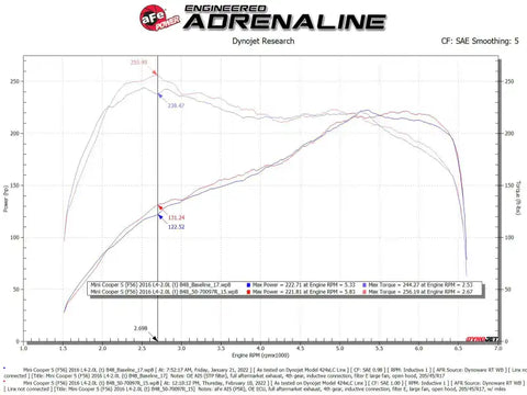 aFe 50-70097R 15-19 MINI Cooper S (F55/F56) L4 2.0L(t) B46 Momentum GT Cold Air Intake System w/ Pro 5R Filter