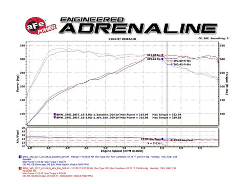 aFe 49-36334-P POWER MACH Force-Xp 16-17 BMW 340i/340ix/ 3.0L 304 SS Cat-Back Exhaust System
