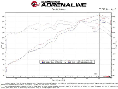 aFe 56-70033R Takeda Momentum Pro 5R Cold Air Intake System 20-22 Kia Telluride / Hyundai Palisade V6 3.8L