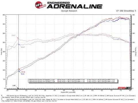 aFe 49-36443-C MACHForce XP 2.25in-2.5in 304SS Exhaust Cat-Back 20-22 Porsche Cayman GT4 (718) - Carbon Tips