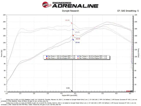 aFe 56-70053R 22-23 Honda Civic L4 1.5L (t) Takeda Momentum Cold Air Intake System w/ Pro 5R Filter