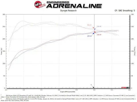 aFe 51-76902-1 POWER Momentum GT Pro Dry S Intake System 17-21 Alfa Romeo Giulia L4-2.0L (t)