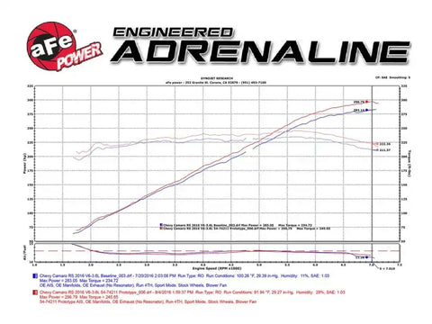 aFe 54-74211 Momentum GT Pro 5R Intake System 16-17 Chevrolet Camaro V6-3.6L