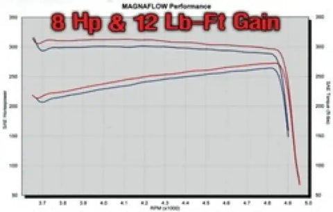 MagnaFlow Sys C/B 04 Ram Hemi Sc/Cc-Sb