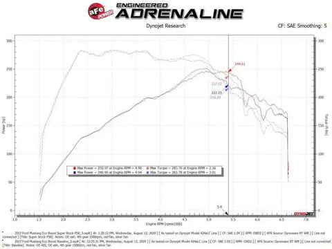 aFe 55-10006R Super Stock Induction System Pro 5R Media 15-20 Ford Mustang L4-2.3L (t)