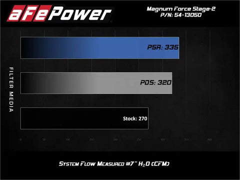 aFe 54-13050R Magnum FORCE Stage-2 Pro 5R Cold Air Intake System 15-19 Volkswagen GTI (MKVII) L4-2.0L (t)