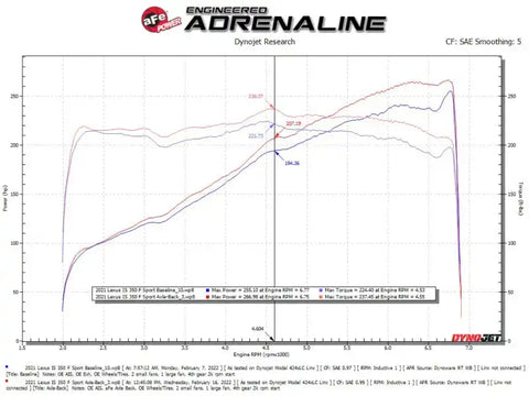 aFe 49-36060-P Lexus IS350 14-22 V6-3.5L Takeda Axle-Back Exhaust System- Polished Tip