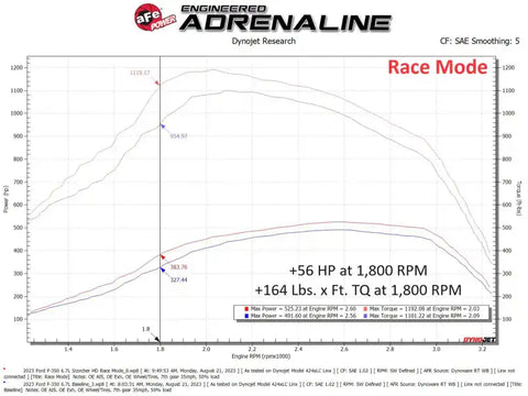 aFe 77-43042 Scorcher GT Module 2020 Ford Diesel Trucks V8-6.7L (Turbodiesel)
