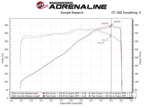 aFe 49-34124-C MACH Force-Xp 3 to 2-1/2 304SS Cat-Back 2020 Chevy Corvette (C8) 6.2L - Carbon Fiber Tip