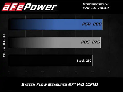 aFe 50-70042R Momentum GT Pro 5R Cold Air Intake System 19 GM Silverado/Sierra 1500 V6-2.7L (t)