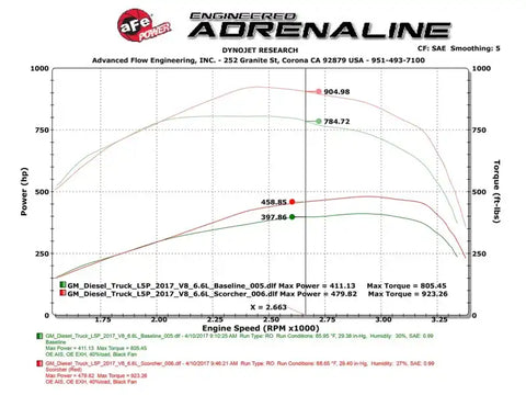 aFe 77-44010 Scorcher HD Module 2017 GM Diesel Trucks V8 - 6.6L