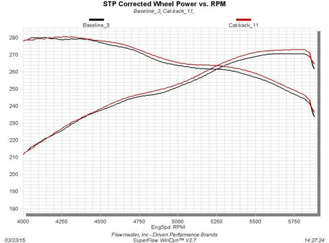817664_graph.jpg
