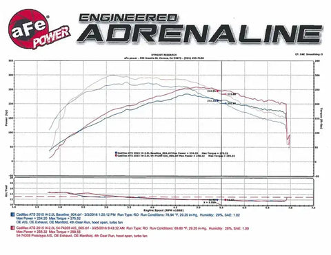 aFe 51-74209 Momentum GT Pro DRY S Stage-2 Intake System 13-16 Cadillac ATS L4-2.0L (t)