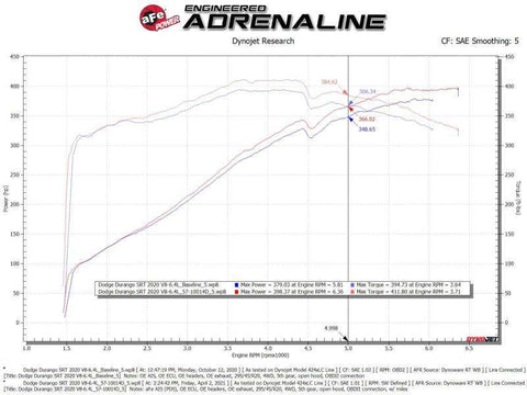aFe 57-10014D 12-21 Jeep Grand Cherokee 6.4L Track Series Carbon Fiber Cold Air Intake w/Pro Dry S Filter