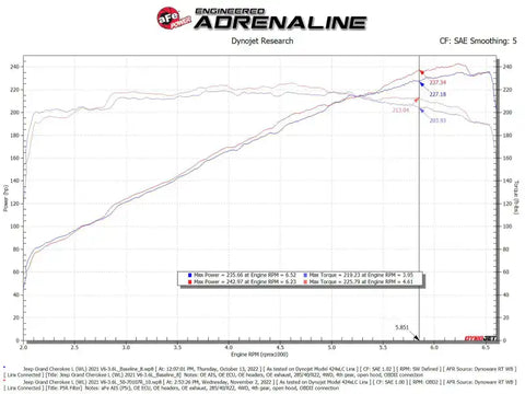 aFe 50-70107R Momentum GT Pro 5R Intake System 22-23 Jeep Grand Cherokee (WL) V6-3.6L