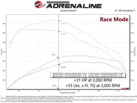 aFe 77-84014 Scorcher Blue Power Module 20-21 GM Trucks/SUVs L6-3.0L (td) LM2