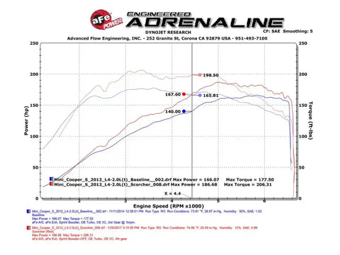 aFe 77-46319 Scorcher GT Module 11-15 Mini Cooper 1.6(T) N18