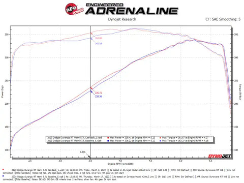 aFe 49-32086-B 11-21 Dodge Durango V6-3.6L / V8-5.7L MACH Force-Xp 304 SS Cat-Back Exhaust System w/ Black Tip