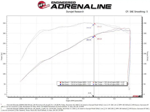 aFe 50-70055D Momentum Cold Air Intake System w/Pro Dry S Filter 20 GM 2500/3500HD 2020 V8 6.6L