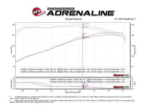 aFe 51-76004 Momentum GT Pro DRY S Cold Air Intake System 05-11 Toyota Tacoma V6 4.0L