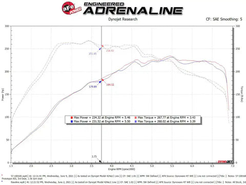 aFe 57-10016R 15-19 VW Golf R (MKVII) L4-2.0L (t) Track Series Carbon Fiber Intake System w/ Pro 5R Filter
