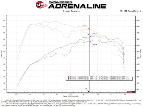 aFe 50-70079D Power 2021 Ford Bronco Sport L4-2.0L (t) Momentum GT Cold Air Intake System w/ Pro DRY S Filter