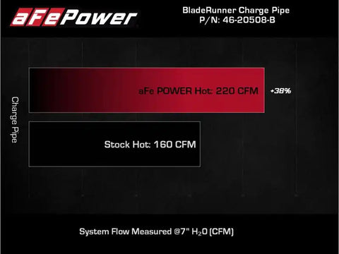 aFe 46-20508-B Kia Stinger 18-22 V6-3.3L (tt) BladeRunner Hot Charge Pipe- Black