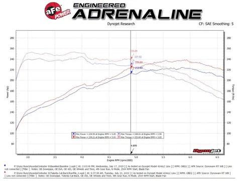 aFe 49-37030-B Hyundai Veloster N 21-22 L4-2.0L (t) Takeda Cat-Back Exhaust System- Polished Tips