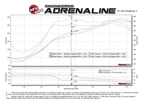aFe 49-46125-P MACH Force-Xp 2-1/2in Cat-Back Exhaust System w/ Polished Tip 16-17 Nissan Titan XD V8 5.6L