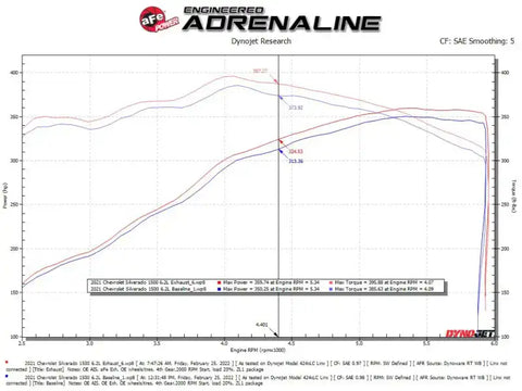 aFe 49-34140 Gemini XV 4in to Dual 3in 304 SS Cat-Back Exhaust w/ Cutout 19-21 GM Silverado/Sierra V8-6.2L