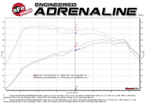 aFe 49-36418-P MACHForce XP 3in-2.5in SS Exhaust Cat-Back 15-17 Volkswagen GTI (MKVII) L4-2.0L (t) - Polished