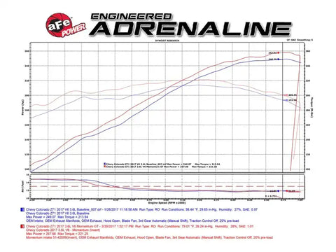 aFe 54-74109 Momentum GT PRO 5R Stage-2 Si Intake System, GM Silverado/Sierra 17-19 V6 3.6L